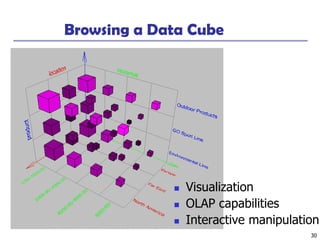 30
Browsing a Data Cube
◼ Visualization
◼ OLAP capabilities
◼ Interactive manipulation
 