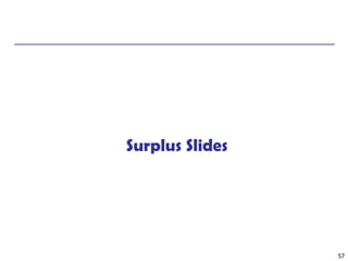 57
Surplus Slides
 