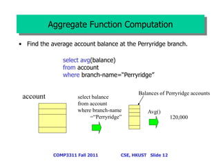 Data Warehouse , Data Cube Computation | PPT
