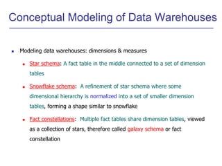 Data Warehouse , Data Cube Computation | PPT