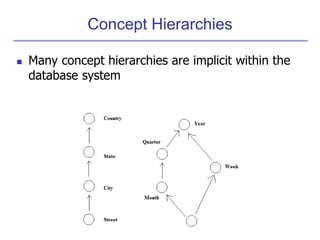 Data Warehouse , Data Cube Computation | PPT