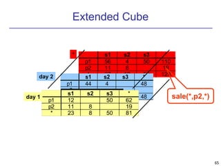 Data Warehouse , Data Cube Computation | PPT