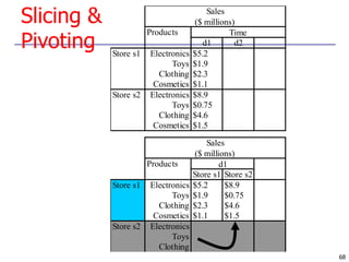 Data Warehouse , Data Cube Computation | PPT