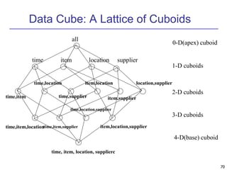 Data Warehouse , Data Cube Computation | PPT