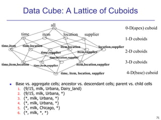 Data Warehouse , Data Cube Computation | PPT