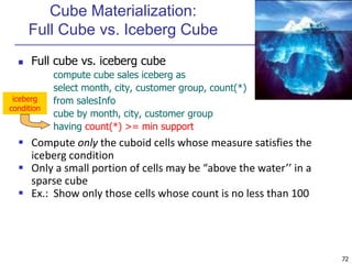 Data Warehouse , Data Cube Computation | PPT