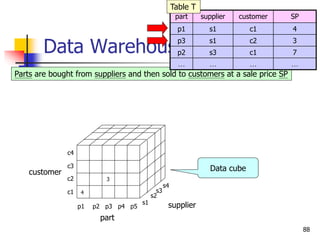 Data Warehouse , Data Cube Computation | PPT