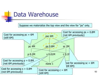 Data Warehouse , Data Cube Computation | PPT
