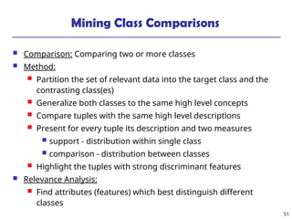 online analytical processing and data slides | PPT
