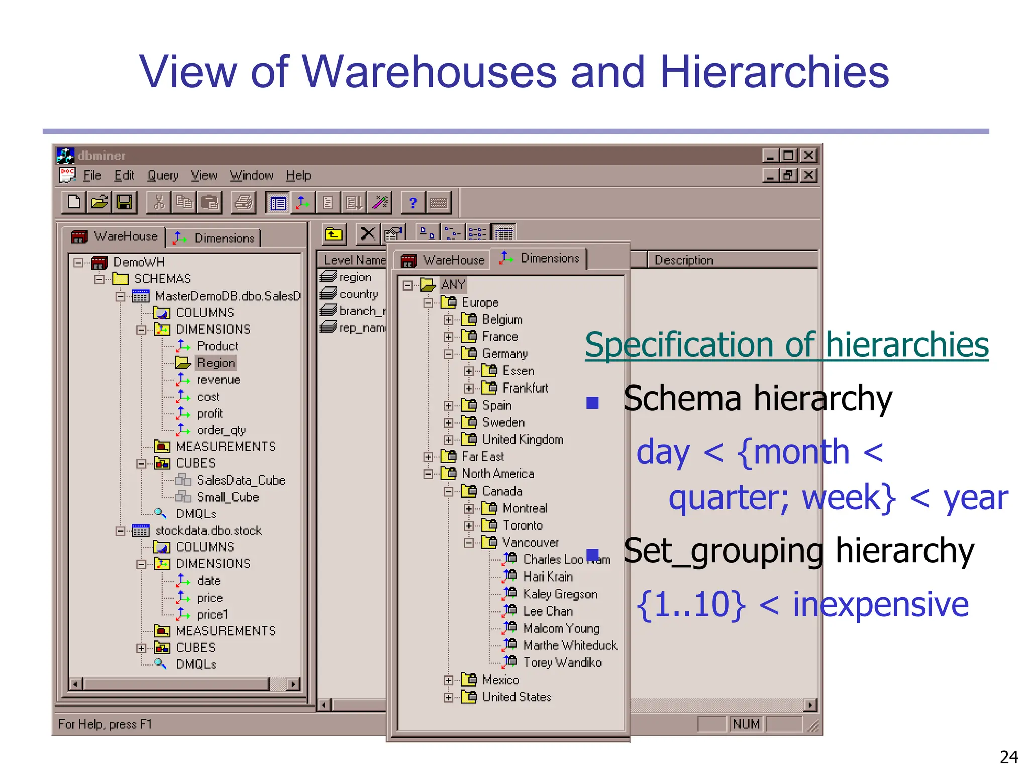 24
View of Warehouses and Hierarchies
Specification of hierarchies
 Schema hierarchy
day < {month <
quarter; week} < year
 Set_grouping hierarchy
{1..10} < inexpensive
 
