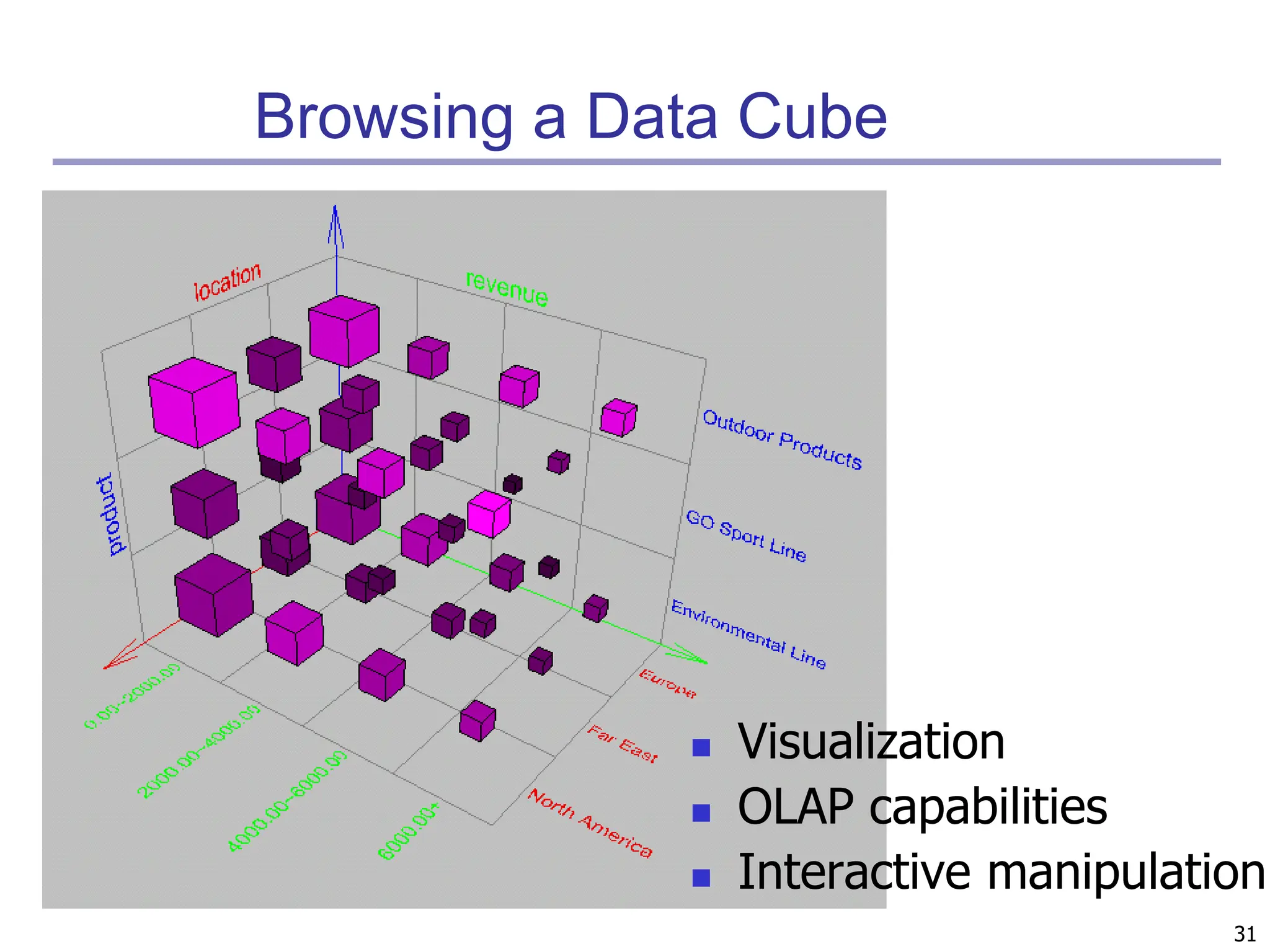 31
Browsing a Data Cube
 Visualization
 OLAP capabilities
 Interactive manipulation
 