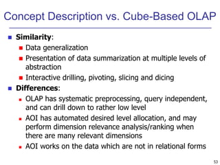 Data mining presentation for OLAP and other details | PPT
