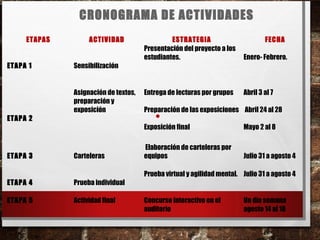 CRONOGRAMA DE ACTIVIDADES
•
ETAPAS ACTIVIDAD ESTRATEGIA FECHA
 
 
ETAPA 1
  
 
Sensibilización
Presentación del proyecto a los
estudiantes.
 
Enero- Febrero.
 
 
 
 
ETAPA 2
Asignación de textos,
preparación y
exposición
 
Entrega de lecturas por grupos
 
Preparación de las exposiciones
 
Exposición final
 
Abril 3 al 7
 
 Abril 24 al 28
 
Mayo 2 al 8
ETAPA 3 Carteleras
  
Elaboración de carteleras por
equipos
 
Julio 31 a agosto 4
ETAPA 4 Prueba individual
 
Prueba virtual y agilidad mental. Julio 31 a agosto 4
ETAPA 5 Actividad final Concurso interactivo en el
auditorio
Un día semana
agosto 14 al 18
 