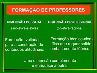 Formação  voltada  para a construção de conteúdos atitudinais. Formação técnico-cien-tífica que requer sólido embasamento téórico. DIMENSÃO PESSOAL (subjetiva-afetiva) DIMENSÃO PROFISSIONAL (objetiva-racional) Uma dimensão complementa e enriquece a outra FORMAÇÃO DE PROFESSORES 