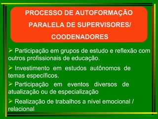 Participação em grupos de estudo e reflexão com outros profissionais de educação. Realização de trabalhos a nível emocional / relacional Participação  em  eventos  diversos  de atualização ou de especialização Investimento  em  estudos  autônomos  de temas específicos. PROCESSO DE AUTOFORMAÇÃO PARALELA DE SUPERVISORES/ COODENADORES 
