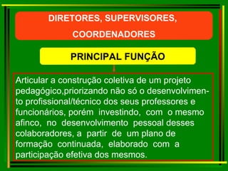 Articular a construção coletiva de um projeto pedagógico,priorizando não só o desenvolvimen-to profissional/técnico dos seus professores e funcionários, porém  investindo,  com  o mesmo afinco,  no  desenvolvimento  pessoal desses  colaboradores, a  partir  de  um plano de  formação  continuada,  elaborado  com  a participação efetiva dos mesmos.  DIRETORES, SUPERVISORES,  COORDENADORES PRINCIPAL FUNÇÃO 