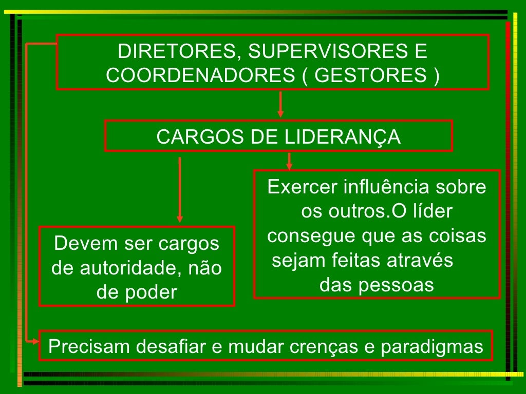 Onde ocorre a educação não formal? Onde ocorre a educação não formal?