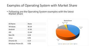 Examples of Operating System with Market Share
• Following are the Operating System examples with the latest
Market Share
OS Name Share
Windows 40.34
Android 37.95
iOS 15.44
Mac OS 4.34
Linux 0.95
Chrome OS 0.14
Windows Phone OS 0.06
 