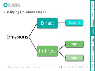 Operational Boundaries Example 04_Operational Boundaries_final year subject | PPT