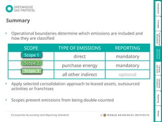 Operational Boundaries Example Green House Gas Protocol Operational Boundaries_final.pptx
