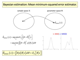 Bayesian estimation: Mean minimum-squared error estimator.
sample space Χ parameter space Θ
 MMSE
ˆ x
x
   
   
2
MMSE
ˆ
2
ˆ
ˆ arg min ˆE
arg m ˆin
x x
p x d



 
   
  
  





   MMSE
ˆ x p d Ex x        
×: MAP, ×: MMSE
 