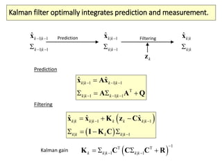 Kalman filter optimally integrates prediction and measurement.
Prediction
| 1
| 1
1| 1
T
1| 1
ˆ ˆ
k k
k
k
k
k
k k
 
 


   
x Ax
A A Q
Filtering
 
 | |
| 1
1
| | 1
ˆ ˆ ˆk k k k k k k k
k k k kk
 

  
   
x x K z Cx
I K C
 
1T T
| 1 | 1k k k k k

    K C C C RKalman gain
1| 1
1| 1
ˆk k
k k
 
 
x | 1
| 1
ˆk k
k k


x |
|
ˆk k
k k
xPrediction Filtering
kz
 