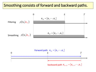 Smoothing of Dynamic systems: Kalman smoother.Smoothing consists of forward and backward paths.
Filtering
Smoothing
0 k T
 1: 1, ,k kz z z
 1: 1, ,T Tz z z
 1:k kp x z
 1:k Tp x z
0 k T
Forward path  1: 1, ,k kz z z
backward path  1: 1, ,k T k T z z z
 