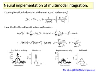 Neural implementation of multimodal integration.
Ma et al. (2006) Nature Neurosci
     
2
2
1 1 0
log | log const. const.
2
N N
i
i i i
i i
n
P s n f s s s
 
      n
   2
| ; ,s sP   n
2
21 0
1 1
,
N
i ii
N N
i ii i
n
n n
s 
 
 


 
If tuning function is Gaussian with mean si and variance σ0
2,
then, the likelihood function is also Gaussian:
where
     
2
2
0 22
00
1
, exp ,
22
i
i if ss
s s



 
  
 
 
Population activity Likelihood Population activity Likelihood
 