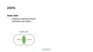 Joins
Inner Join
• Displays matched results
between two tables
www.dageop.com
Optimizing Queries
 