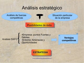 www.lahistoriayotroscuentos.es http://mco-s2-p.mlstatic.com/vinilos-adhesivos-decorativos-pinguinos-de-madagascar-1299-MCO2
600525883_042012-F.jpg
Fases de la planificación estratégica
● Diagnóstico de situación
● ¿Dónde queremos llegar?
● ¿Por dónde queremos ir?:
estrategia competitiva
 