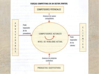 www.lahistoriayotroscuentos.es
Análisis estratégico
Análisis de fuerzas
competitivas
Situación particular
de la empresa
Posibilidades de éxito
Análisis DAFO
●Empresa: puntos Fuertes y
Débiles
●Entorno: Amenazas y
Oportunidades
Ventajas
competitivas
ESTRATEGIAESTRATEGIA
 