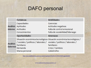www.lahistoriayotroscuentos.es
Análisis estratégico: externo
● Análisis externo (entorno específico):
● Amenazas: cambios negativos
– Nuevos competidores o productos sustitutivos
– Modas, cambio de gustos
– Crisis económica...
● Oportunidades: cambios positivos
– Mejora del empleo
– Bajada de tipos de interés
– Nuevos mercados
 