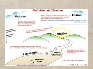 www.lahistoriayotroscuentos.es
Estrategia competitiva de la
empresa
● Situación actual: globalización
● Aumento de la complejidad
– Incertidumbre
– Cambios acelerados
● Mayor competencia (ej. Ikea, Media Markt...)
● Plan estratégico: guía para situarse en el mercado
Estrategias Puntos fuertes Puntos débiles
Oportunidades Ofensiva Cambio
Amenazas Defensiva Supervivencia
 