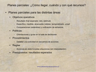 www.lahistoriayotroscuentos.es
http://1.bp.blogspot.com/_U7JRlsVeifU/SfuuPeSaJTI/AAAAAAAAANE/L7OAoKWr4vY/s400/cu
rso-basico-futbol-trainer-26521.jpg
Planes parciales (tácticos)
● ¿Cómo llegar, cuándo y con qué
recursos?
● Planes parciales para las
distintas áreas
● Controlar cómo vamos
● Evaluación control de los
planes
 