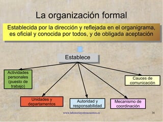 www.lahistoriayotroscuentos.es 36
La organización formal
Establecida por la dirección y reflejada en el organigrama,
es oficial y conocida por todos, y de obligada aceptación
Establecida por la dirección y reflejada en el organigrama,
es oficial y conocida por todos, y de obligada aceptación
EstableceEstablece
Actividades
personales
(puesto de
trabajo)
Actividades
personales
(puesto de
trabajo)
Unidades y
departamentos
Unidades y
departamentos
Autoridad y
responsabilidad
Autoridad y
responsabilidad
Mecanismo de
coordinación
Mecanismo de
coordinación
Cauces de
comunicación
Cauces de
comunicación
 
