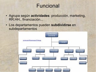 www.lahistoriayotroscuentos.es 42
La organización informal
Estructura de relaciones de comunicación, liderazgo e
influencia, que no dependen de la dirección.
Estructura de relaciones de comunicación, liderazgo e
influencia, que no dependen de la dirección.
Surge espontáneamente
como expresión de
vínculos personales, de
intereses o
reivindicaciones
Surge espontáneamente
como expresión de
vínculos personales, de
intereses o
reivindicaciones
Crea unas “normas”
de grupo en el que se
asumen roles
Crea unas “normas”
de grupo en el que se
asumen roles
Crea sus propios
canales de
comunicación
Crea sus propios
canales de
comunicación
Comentarios,
opiniones, rumores...
Comentarios,
opiniones, rumores... Más rápidos que
los formales
Más rápidos que
los formales
 