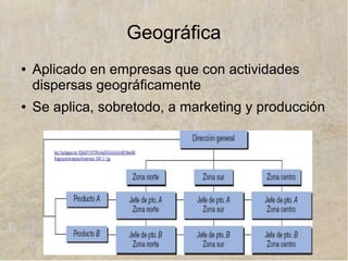 www.lahistoriayotroscuentos.es 43
Departamentalización
División de las actividades y de los trabajadores en
unidades (departamentos), agrupando tareas similares
para facilitar la organización
División de las actividades y de los trabajadores en
unidades (departamentos), agrupando tareas similares
para facilitar la organización
TiposTipos
FuncionalFuncional
GeográficoGeográfico
Productos y/o
servicios
Productos y/o
servicios
Clientes o canal
de distribución
Clientes o canal
de distribución
ProcesosProcesos
CombinadoCombinado
 