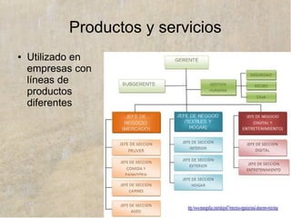 www.lahistoriayotroscuentos.es
http://e-ducativa.catedu.es/44700165/aula/archivos/repositorio/2750/2794/html/organigrama.jpg
Funcional
● Agrupa según actividades: producción, marketing,
RR.HH., financiación...
● Los departamentos pueden subdividirse en
subdepartamentos
 