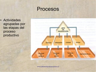 www.lahistoriayotroscuentos.es
Productos y servicios
● Utilizado en
empresas con
líneas de
productos
diferentes
http://www.monografias.com/trabajos67/estructura-organizacional-almacenes-exito/image001.jpg
 
