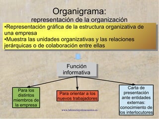 www.lahistoriayotroscuentos.es
Clientes o distribución
● Utilizado cuando
la empresa tiene
clientes muy
diferentes
(minoristas,
mayoristas,
consumidores
directos...)
http://www.monografias.com/trabajos67/analisis-organizacional-almacenes-exito/analisis-organizac
ional-almacenes-exito_image001.jpg
 