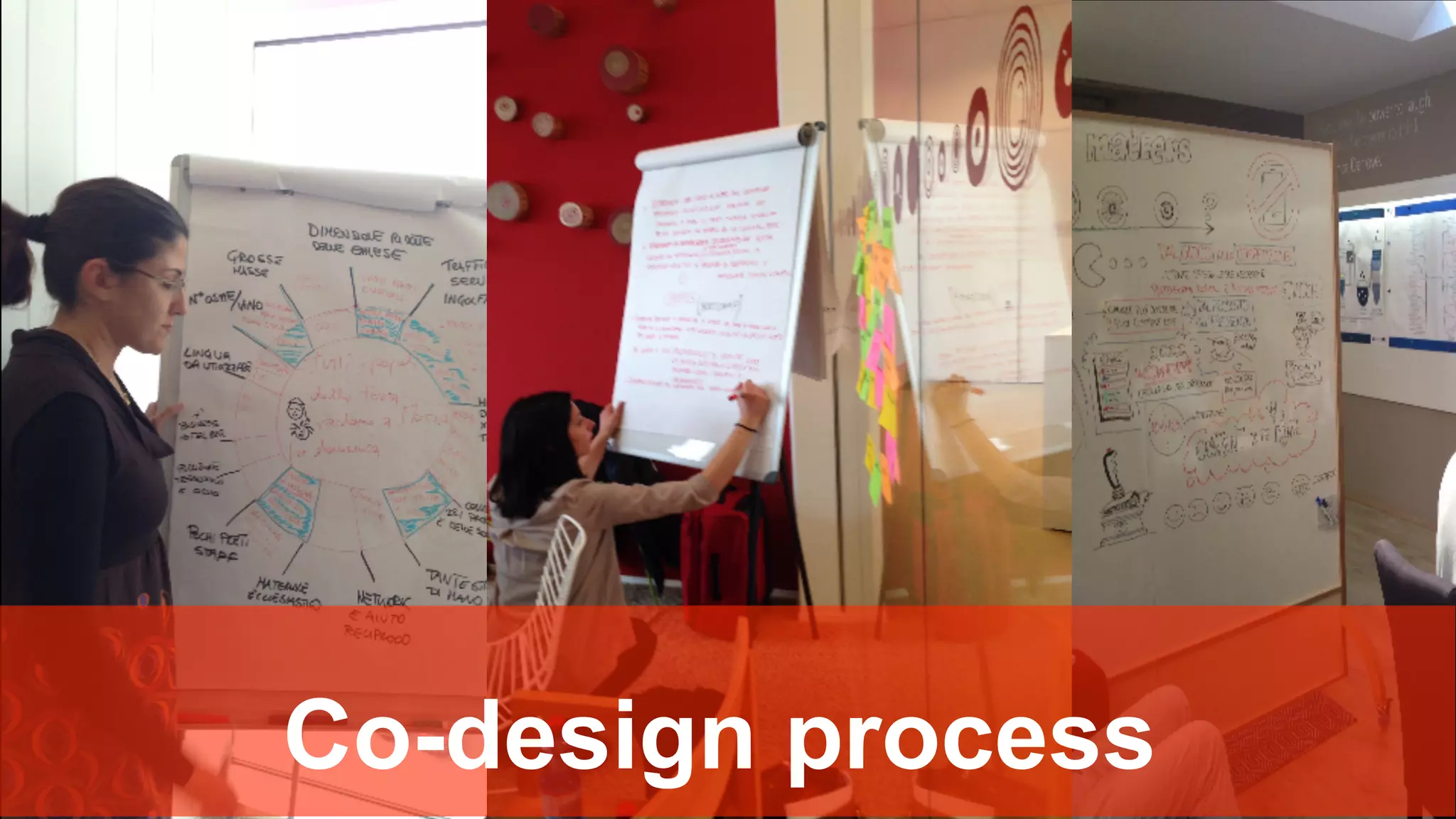 Co-design process
 