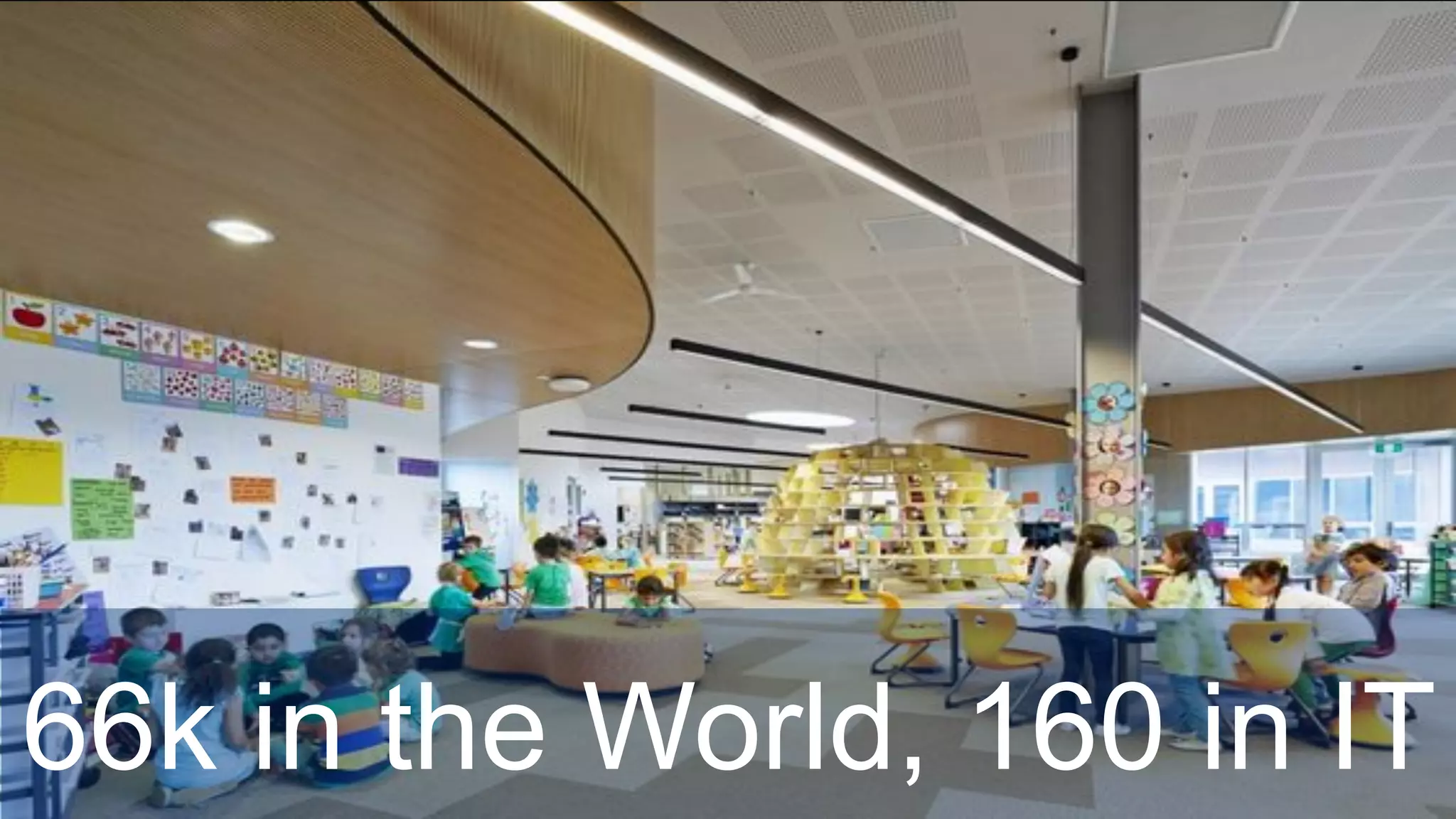 66k in the World, 160 in IT
 