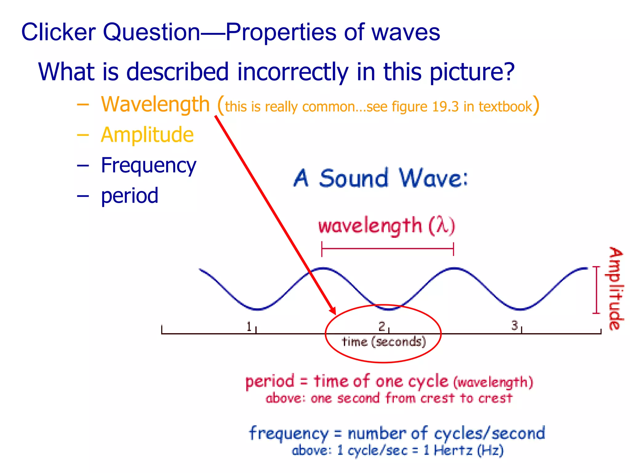 Clicker Question—Properties of waves What is described incorrectly in this picture? Wavelength ( this is really common…see figure 19.3 in textbook ) Amplitude Frequency period 