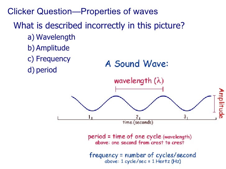 04 Oscillations, Waves After Class