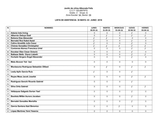 Jardín de niños Alborada Feliz
C.C.T: 12DJN0797G
Grado: 1° Grupo: A
Zona Escolar: 94 Sector: 09
LISTA DE ASISTENCIA: 30 MAYO- 03 JUNIO 2016
N
.
NOMBRES LUNES
30-05-16
MARTES
31-05-16
MIERCOLES
01-06-16
JUEVES
02-06-16
VIERNES
03-06-16
1 Adame Inés Irving    / 
2 Albarrán Deloya Gael  /  / /
3 Bahena Díaz Alexander / /   
4 Bernabé Roa Kaled Azael /   / 
5 Celino Amatitlá Julio Cesar /   / 
6 Chávez González Christopher / / / / /
7 Contreras Alonso Francisco Uriel    / /
8 Escobar Olan Cesar Octavio    / 
9 Baltazar Bello Diana Lizbeth    / /
1
0
Hurtado Vergara Ángel Alexander    / 
1
1
Mata Alcocer Yair Isaí     
1
2
Moctezuma Rodríguez Sebastián Olibed  /  / /
1
3
Lesly Aylin Garcia Ruiz /   /
1
4
Reyes Meza Jacob Josefat    / /
1
5
Rodríguez Genchi Ricardo Gabriel    /
1
6
Silva Ortiz Gabriel    / /
1
7
Velázquez Salgado Dorian Yael    / 
1
8
Bautista Millán Aurora Jocaben    / 
1
9
Bernabé Gonzáles Mariolita    / 
2
0
Garcia Santana Itzel Berenice   /  
2 López Martínez Yemi Yesenia     
 