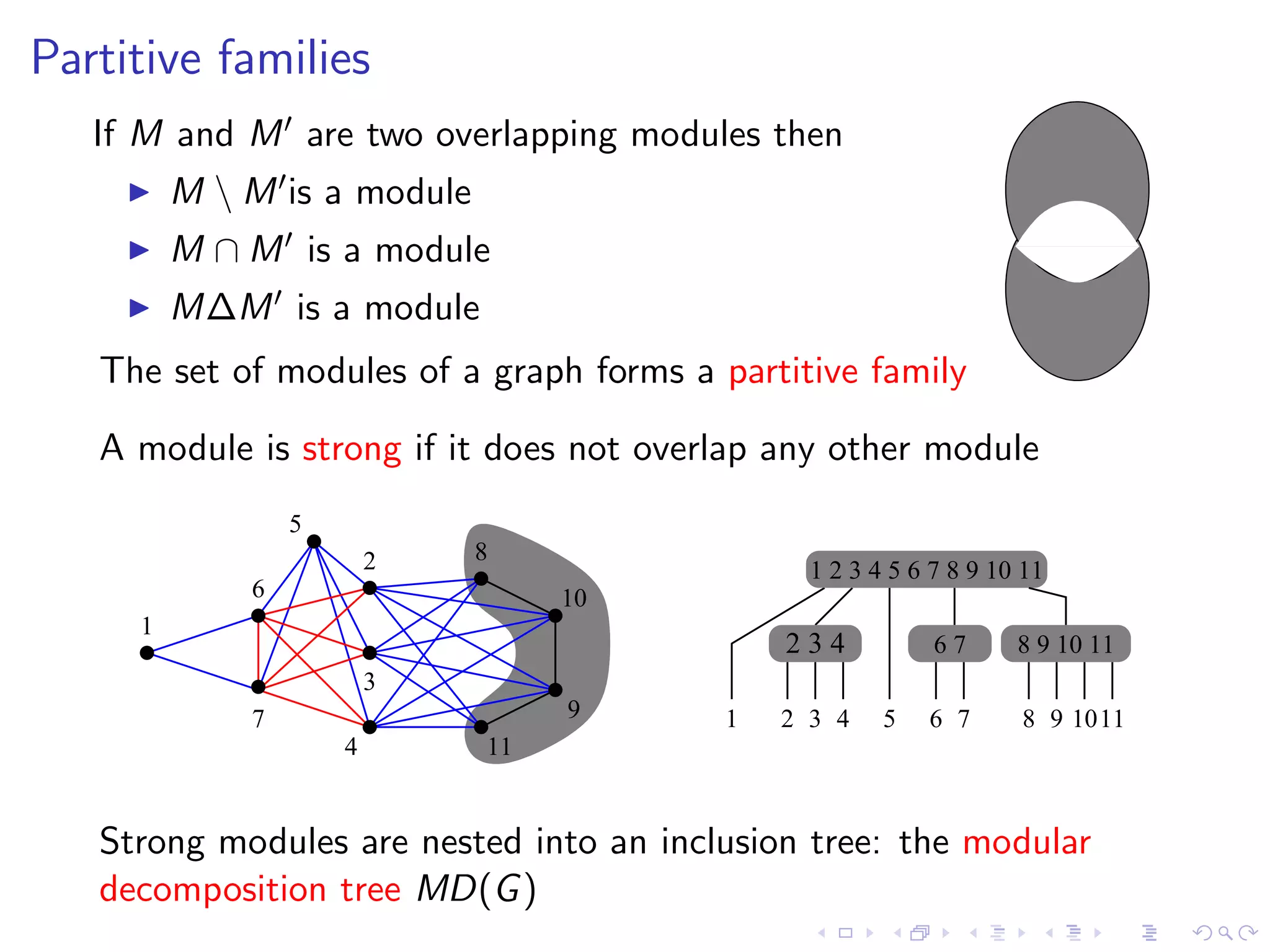 Partitive families
   If M and M are two overlapping modules then
         M  M is a module
         M ∩ M is a module
         M∆M is a module
   The set of modules of a graph forms a partitive family

   A module is strong if it does not overlap any other module
                 5
                         2   8
                                               1 2 3 4 5 6 7 8 9 10 11
             6                    10
     1
                                             234           67      8 9 10 11
                         3
             7                    9      1   2 3 4    5   6 7      8 9 10 11
                     4       11


   Strong modules are nested into an inclusion tree: the modular
   decomposition tree MD(G )
 