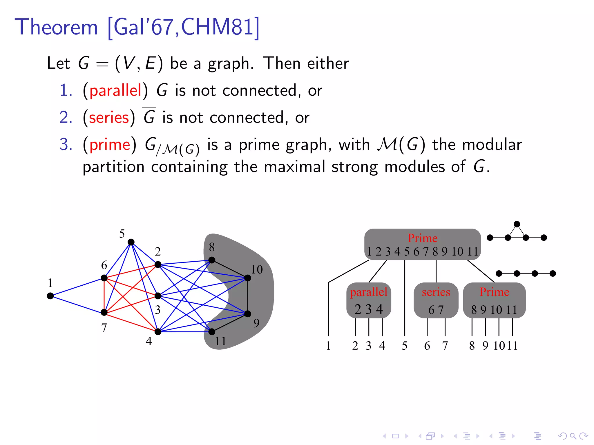Theorem [Gal’67,CHM81]
  Let G = (V , E ) be a graph. Then either
      1. (parallel) G is not connected, or
      2. (series) G is not connected, or
      3. (prime) G/M(G ) is a prime graph, with M(G ) the modular
         partition containing the maximal strong modules of G .


               5                                             Prime
                       2   8                        1 2 3 4 5 6 7 8 9 10 11
           6                    10
  1
                                                 parallel       series     Prime
                       3                         234             67      8 9 10 11
           7                    9
                   4       11                1   2 3 4      5   6 7      8 9 10 11
 