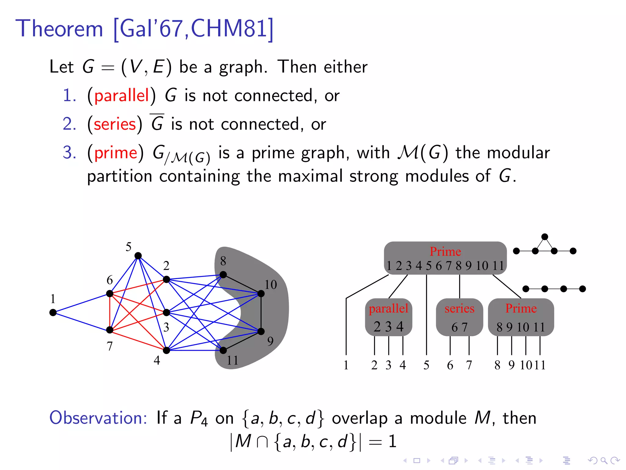 Theorem [Gal’67,CHM81]
  Let G = (V , E ) be a graph. Then either
      1. (parallel) G is not connected, or
      2. (series) G is not connected, or
      3. (prime) G/M(G ) is a prime graph, with M(G ) the modular
         partition containing the maximal strong modules of G .


               5                                             Prime
                       2   8                        1 2 3 4 5 6 7 8 9 10 11
           6                    10
  1
                                                 parallel       series     Prime
                       3                         234             67      8 9 10 11
           7                    9
                   4       11                1   2 3 4      5   6 7      8 9 10 11



  Observation: If a P4 on {a, b, c, d} overlap a module M, then
                        |M ∩ {a, b, c, d}| = 1
 