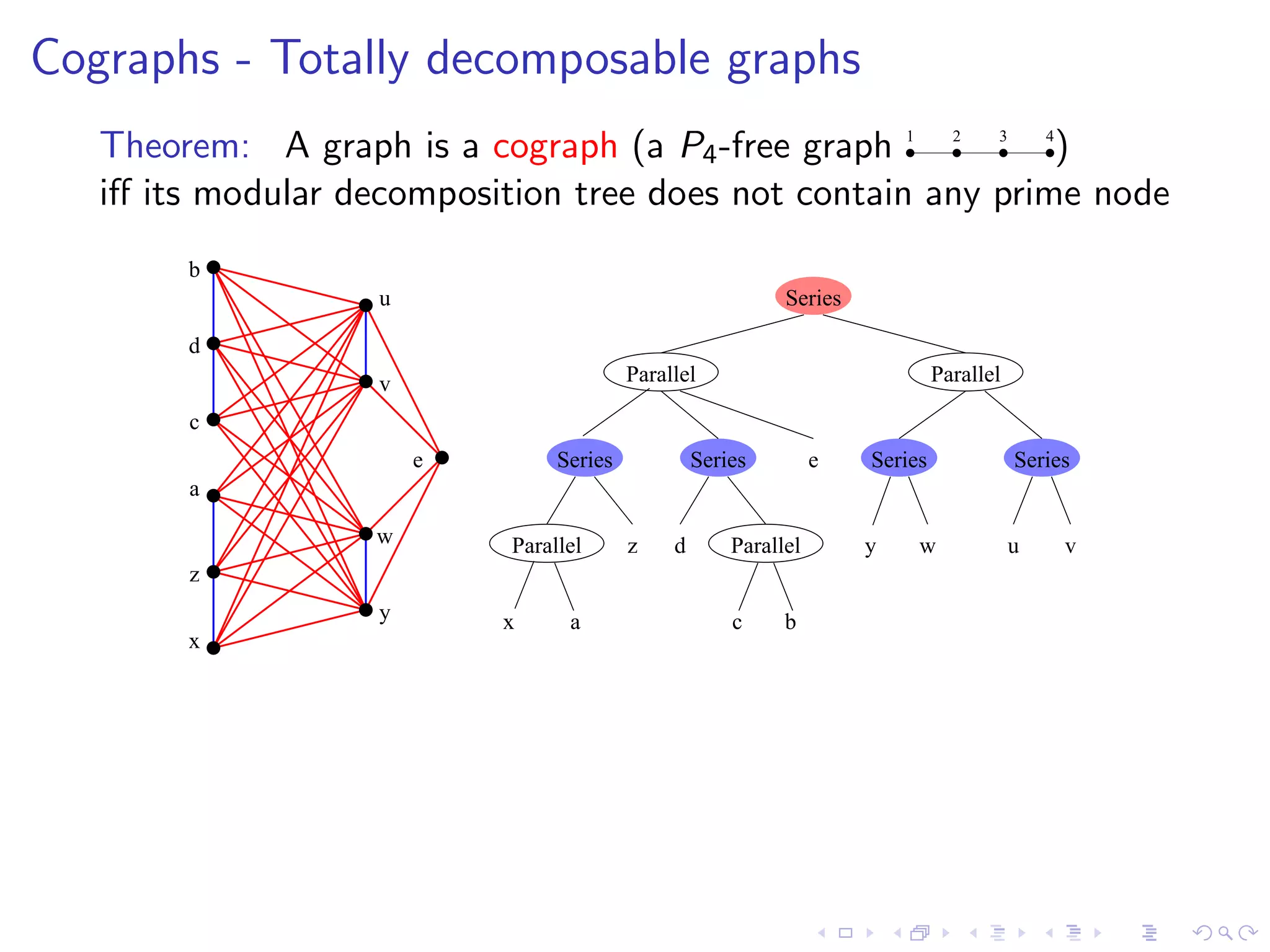 Cographs - Totally decomposable graphs
   Theorem: A graph is a cograph (a P4 -free graph 1 2 3 4)
   iﬀ its modular decomposition tree does not contain any prime node
        b
                   u                                         Series

        d
                   v                      Parallel                             Parallel

        c
                       e         Series            Series         e   Series              Series
        a

                   w        Parallel      z    d       Parallel       y    w              u    v
        z
                   y       x      a                    c     b
        x
 