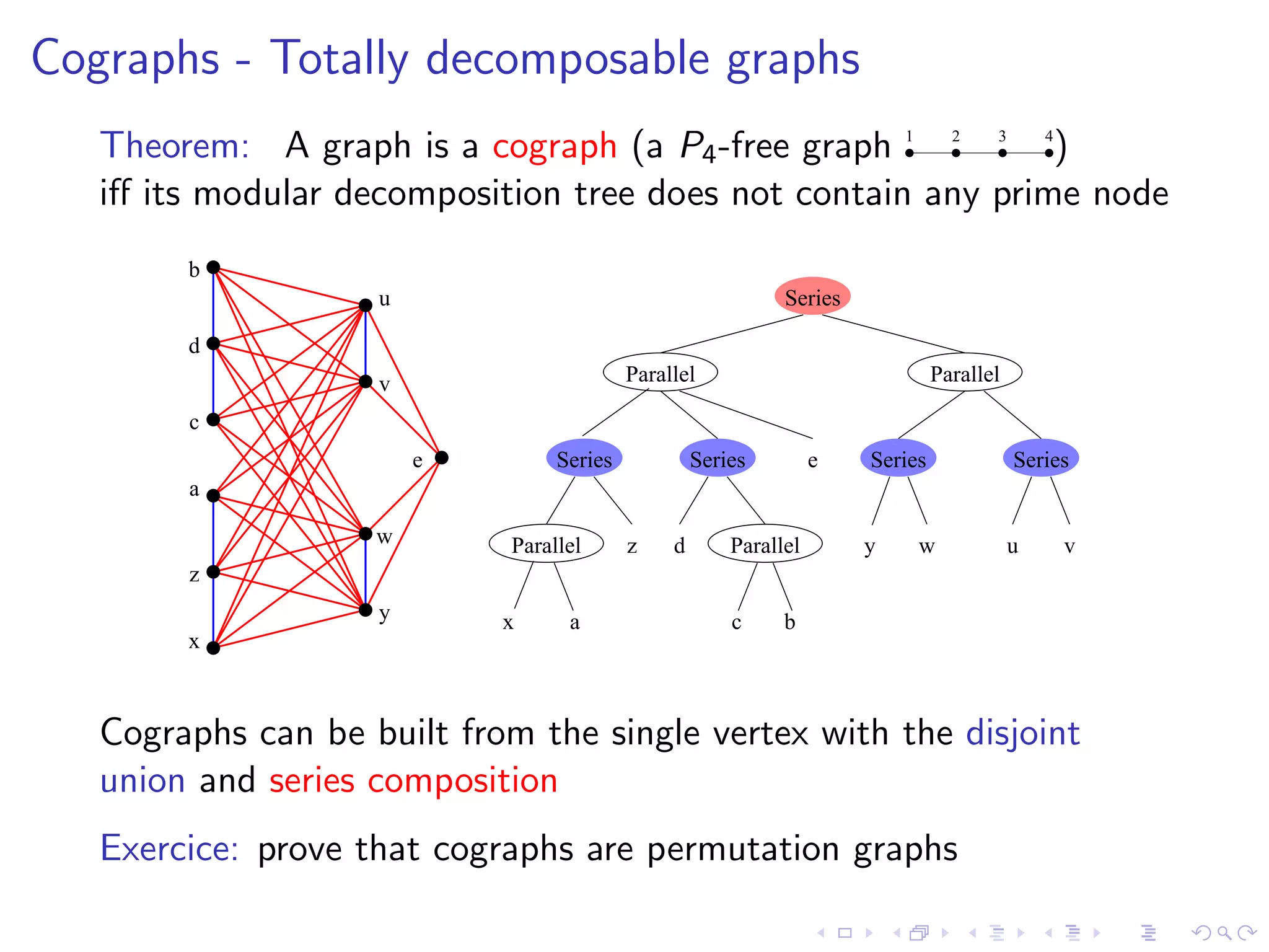 Cographs - Totally decomposable graphs
   Theorem: A graph is a cograph (a P4 -free graph 1 2 3 4)
   iﬀ its modular decomposition tree does not contain any prime node
        b
                    u                                         Series

        d
                    v                      Parallel                             Parallel

        c
                        e         Series            Series         e   Series              Series
        a

                    w        Parallel      z    d       Parallel       y    w              u    v
        z
                    y       x      a                    c     b
        x



   Cographs can be built from the single vertex with the disjoint
   union and series composition
   Exercice: prove that cographs are permutation graphs
 
